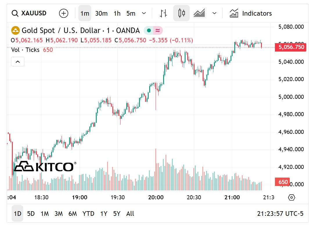 Sau cú sập, giá vàng tăng mạnh nhất 17 năm, lịch sử sẽ lặp lại?- Ảnh 2.