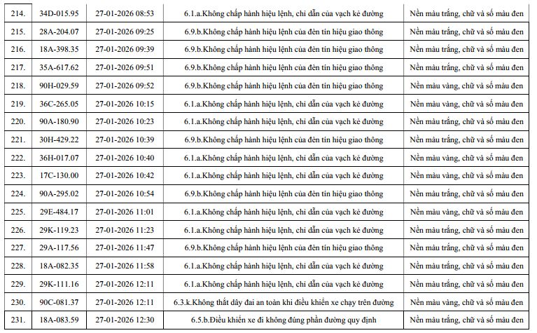 960 chủ xe máy, ô tô có biển số sau nhanh chóng nộp phạt nguội theo Nghị định 168- Ảnh 13.