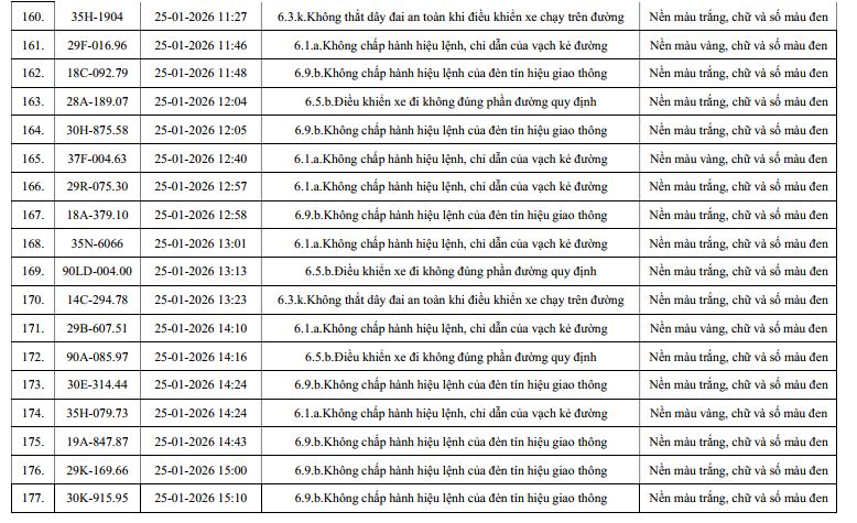 960 chủ xe máy, ô tô có biển số sau nhanh chóng nộp phạt nguội theo Nghị định 168- Ảnh 10.