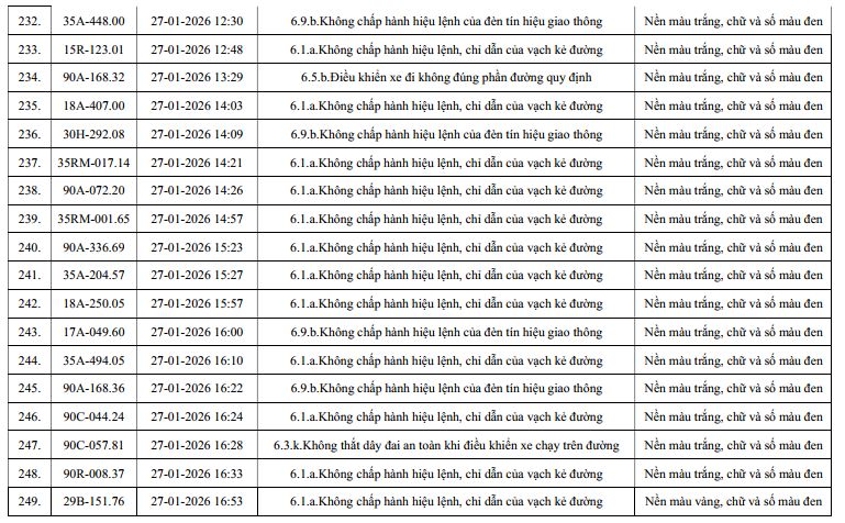 960 chủ xe máy, ô tô có biển số sau nhanh chóng nộp phạt nguội theo Nghị định 168- Ảnh 14.