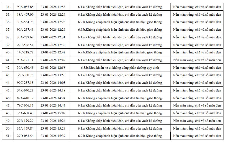 960 chủ xe máy, ô tô có biển số sau nhanh chóng nộp phạt nguội theo Nghị định 168- Ảnh 3.