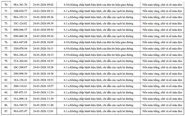 960 chủ xe máy, ô tô có biển số sau nhanh chóng nộp phạt nguội theo Nghị định 168- Ảnh 5.