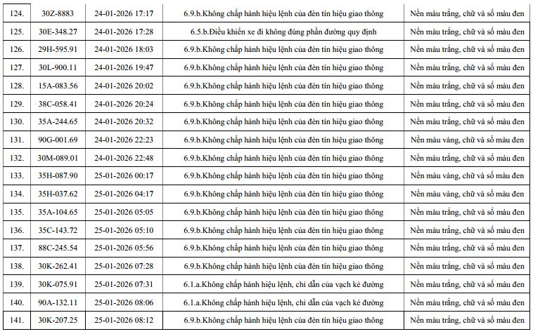960 chủ xe máy, ô tô có biển số sau nhanh chóng nộp phạt nguội theo Nghị định 168- Ảnh 8.