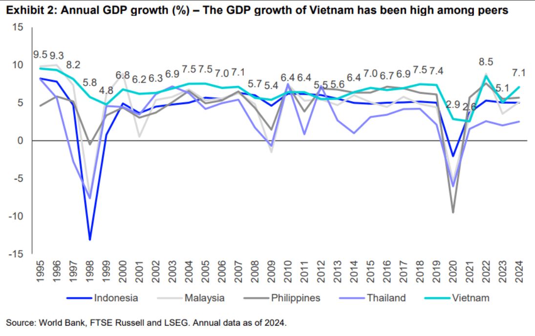 Việt Nam trỗi dậy tăng trưởng nhanh nhất ASEAN: Động lực bắt nguồn từ sự kiện 40 năm trước- Ảnh 1.