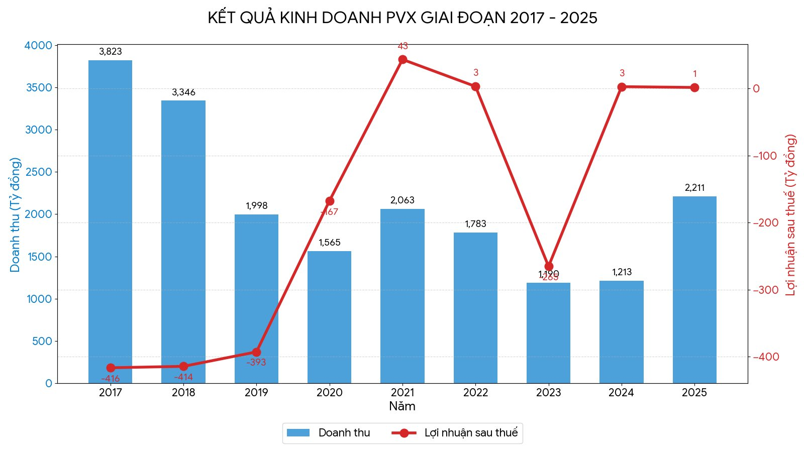Công Ty Nhà Dầu Khí Đấu Giá Lô Đất "Tang Vật" Đại Án Đinh La Thăng: Giá Khởi Điểm Hơn 210 Tỷ Đồng- Ảnh 1.