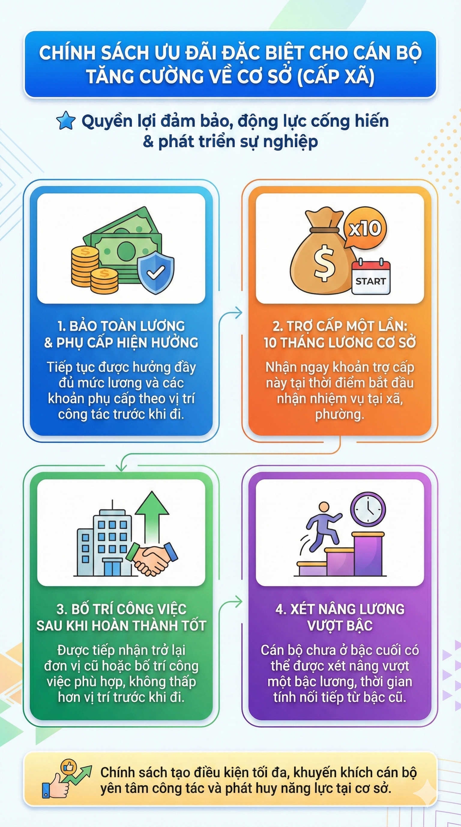 Những cán bộ công chức nào được hưởng trợ cấp 10 tháng lương cơ sở?- Ảnh 1.