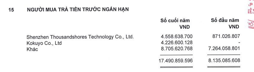 Sau tin về tay người Nhật, Vua bút bi Thiên Long phá kỷ lục doanh thu 4.000 tỷ nhưng lợi nhuận gây thất vọng- Ảnh 2.
