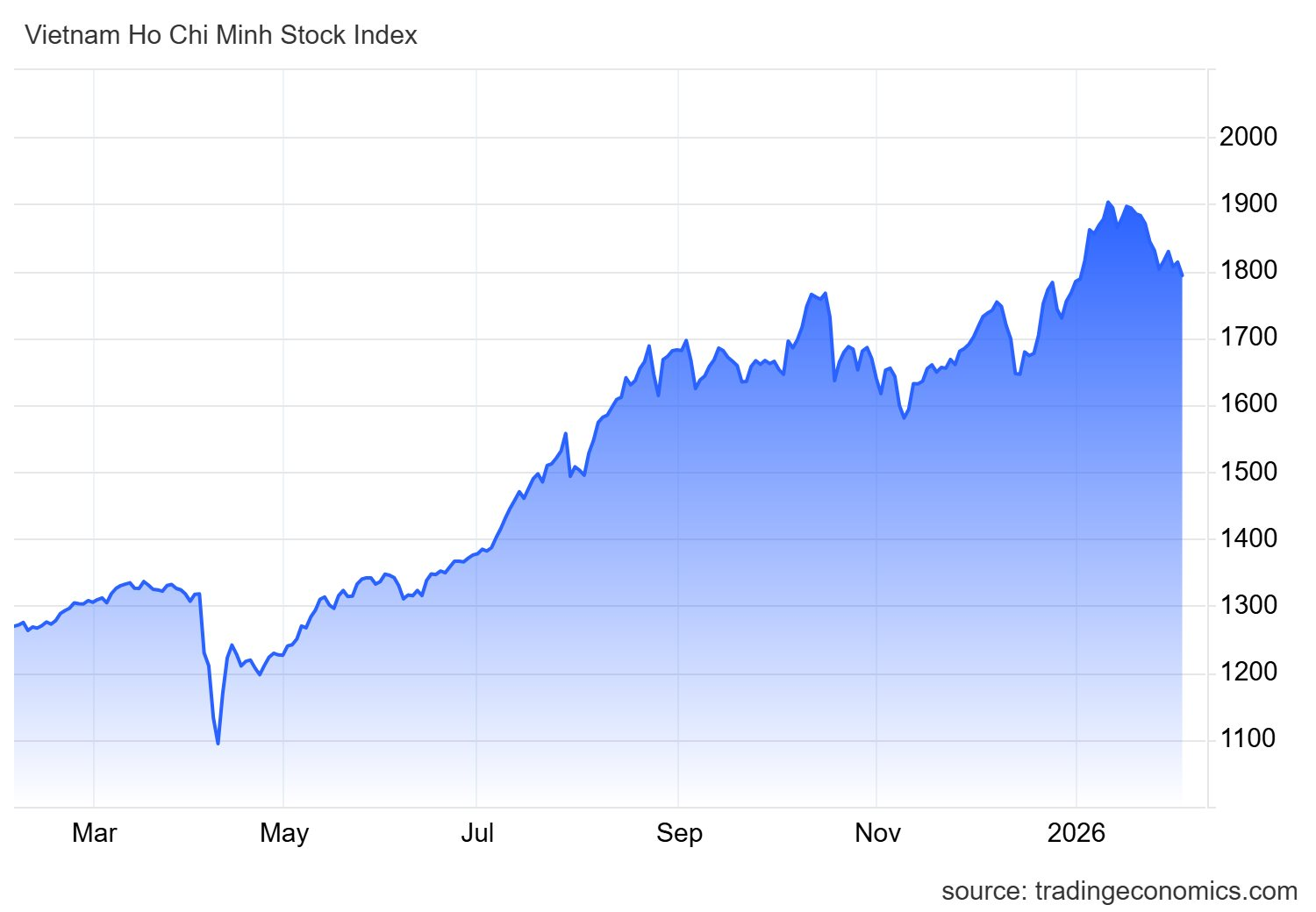 Hai kịch bản cho VN-Index trong tháng 2/2026- Ảnh 1.