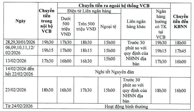 Vietcombank có thông báo quan trọng về hoạt động chuyển tiền trong dịp Tết Nguyên đán - Ảnh 1.