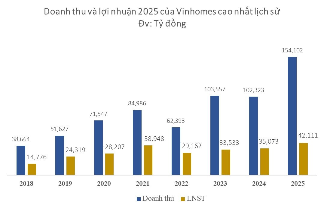 Vinhomes lãi cao nhất trong lịch sử hơn 42.000 tỷ đồng, ngay lập tức chốt đầu tư vào KĐT mới Cam Lâm 285.000 tỷ đồng, rộng hơn 10.300 ha ở Khánh Hòa   - Ảnh 1.