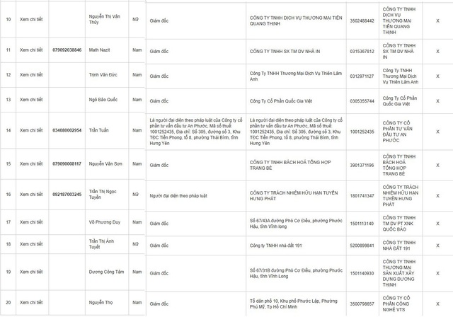 Thêm loạt Giám đốc doanh nghiệp bị tạm hoãn xuất cảnh: Nhiều cái tên quen thuộc- Ảnh 2.