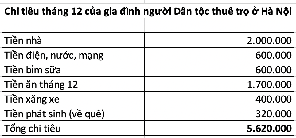 Chi tiêu 7 triệu/tháng cho gia đình 3 người thuê trọ ở Hà Nội: Cách chúng tôi chia tiền để không tháng nào vỡ kế hoạch- Ảnh 6.
