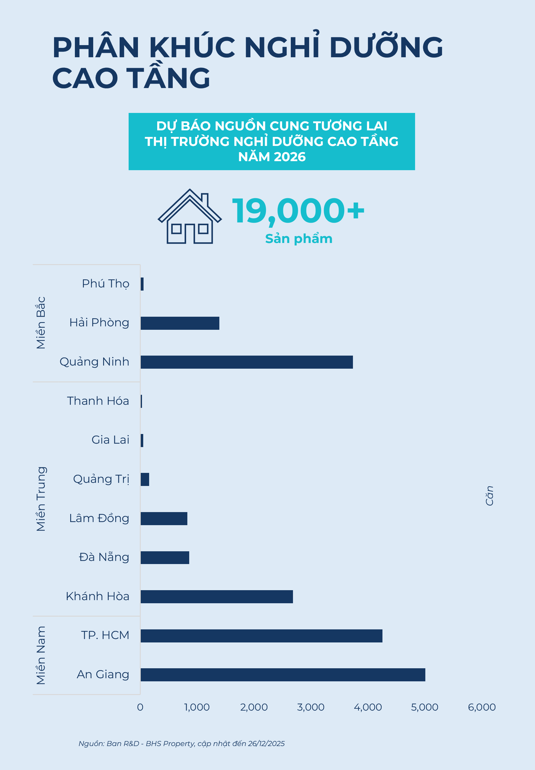 BHS R&D: Năm 2026, nguồn cung chung cư ồ ạt đổ bộ, giá chạm đỉnh rồi "đứng im"…nhà đầu tư nên làm gì? - Ảnh 8.