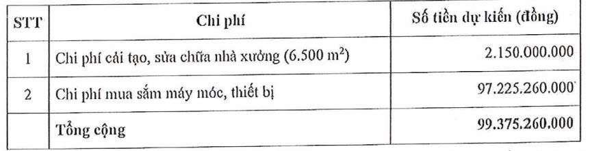Vidipha lên kế hoạch chào bán gần 10 triệu cổ phiếu cho cổ đông- Ảnh 2.