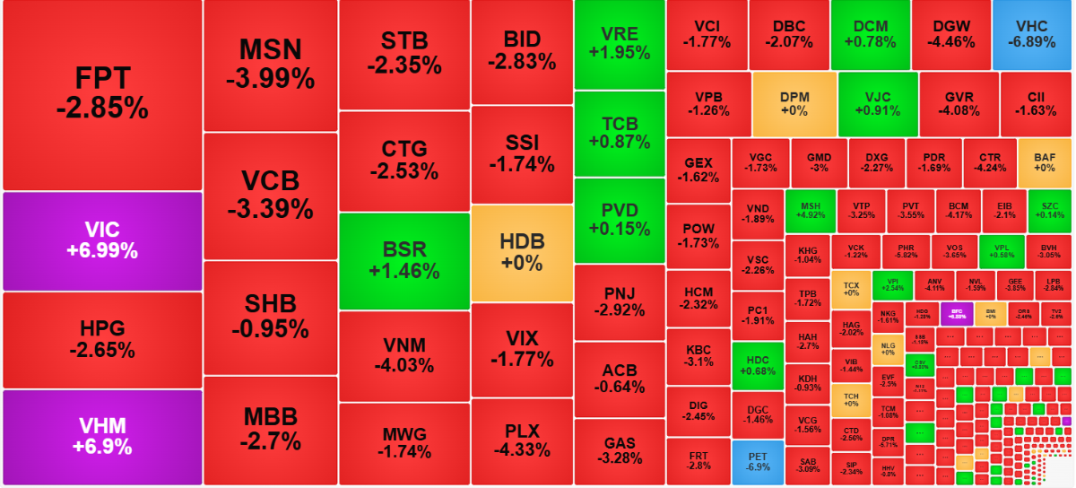 Chứng khoán ngày 5/2: VN-Index giảm 8 điểm- Ảnh 1.