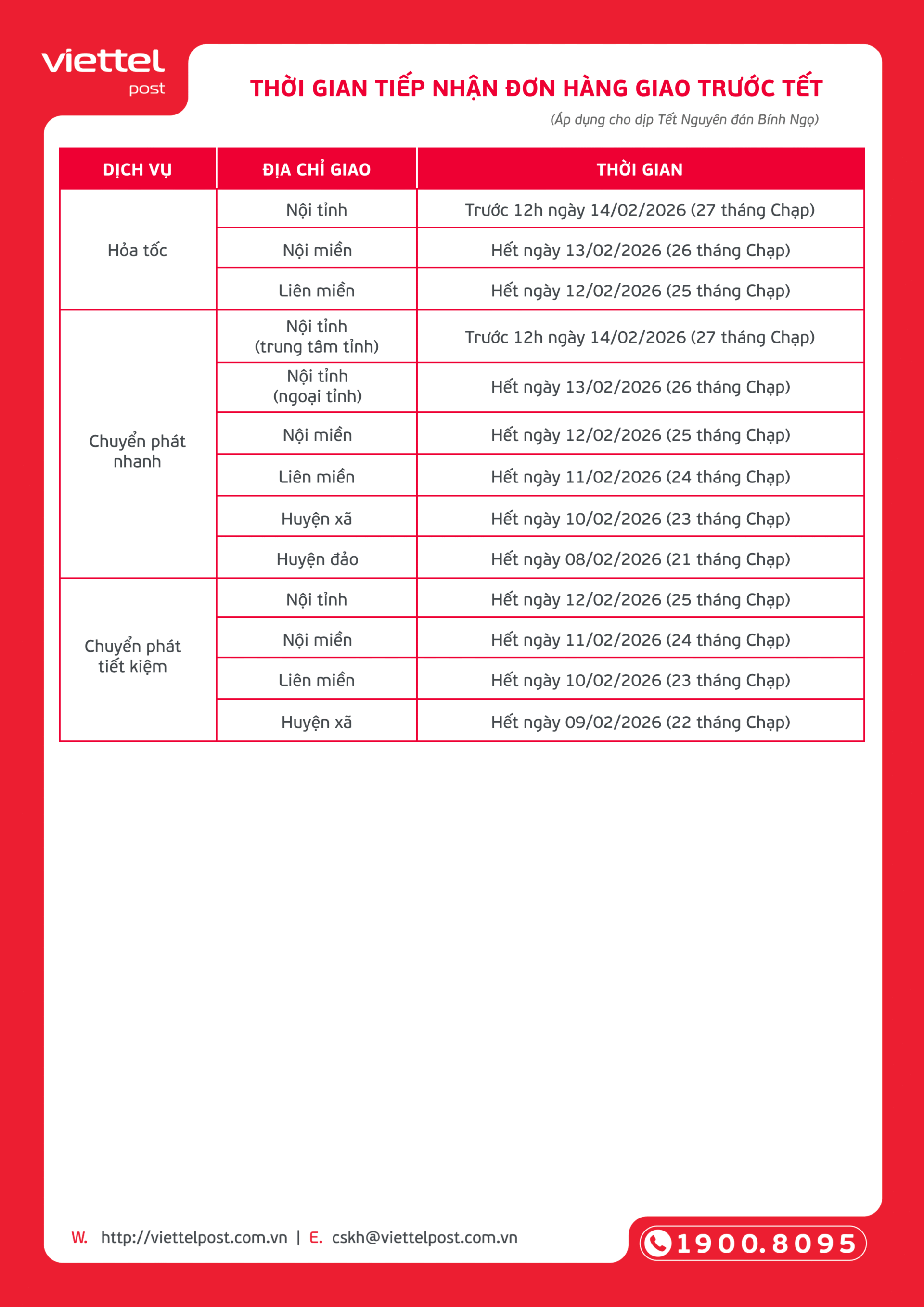 Thông báo thời gian ngừng hoạt động của Viettel Post, Giaohangnhanh, J&T Express,...: Chủ shop, hội mua hàng lo sợ đồ Tết “mắc kẹt” - Ảnh 1.