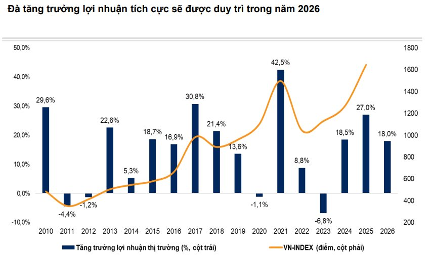 VNDirect: VN-Index nhiều khả năng tiếp tục đối mặt với áp lực điều chỉnh- Ảnh 1.