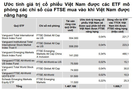 VNDirect: VN-Index nhiều khả năng tiếp tục đối mặt với áp lực điều chỉnh- Ảnh 3.