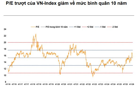 VNDirect: VN-Index nhiều khả năng tiếp tục đối mặt với áp lực điều chỉnh- Ảnh 2.