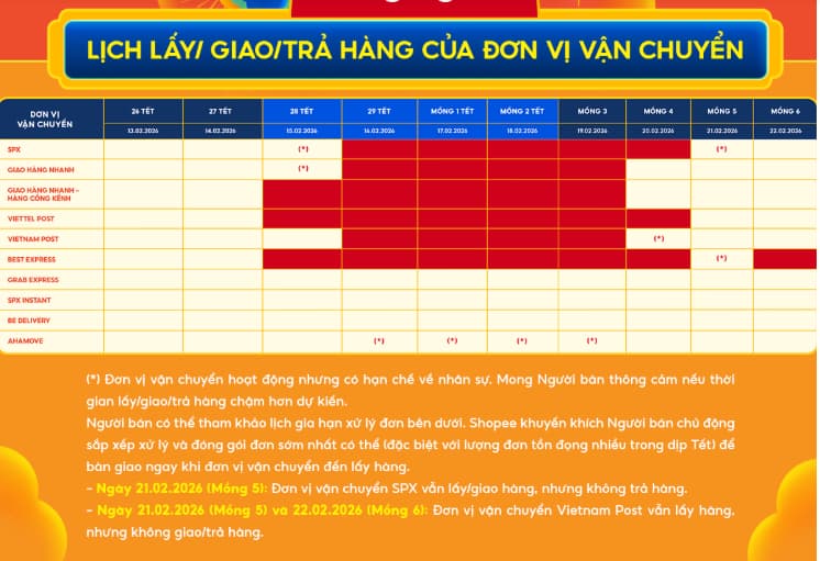 Thông báo thời gian ngừng hoạt động của Viettel Post, Giaohangnhanh, J&T Express,...: Chủ shop, hội mua hàng lo sợ đồ Tết “mắc kẹt” - Ảnh 4.