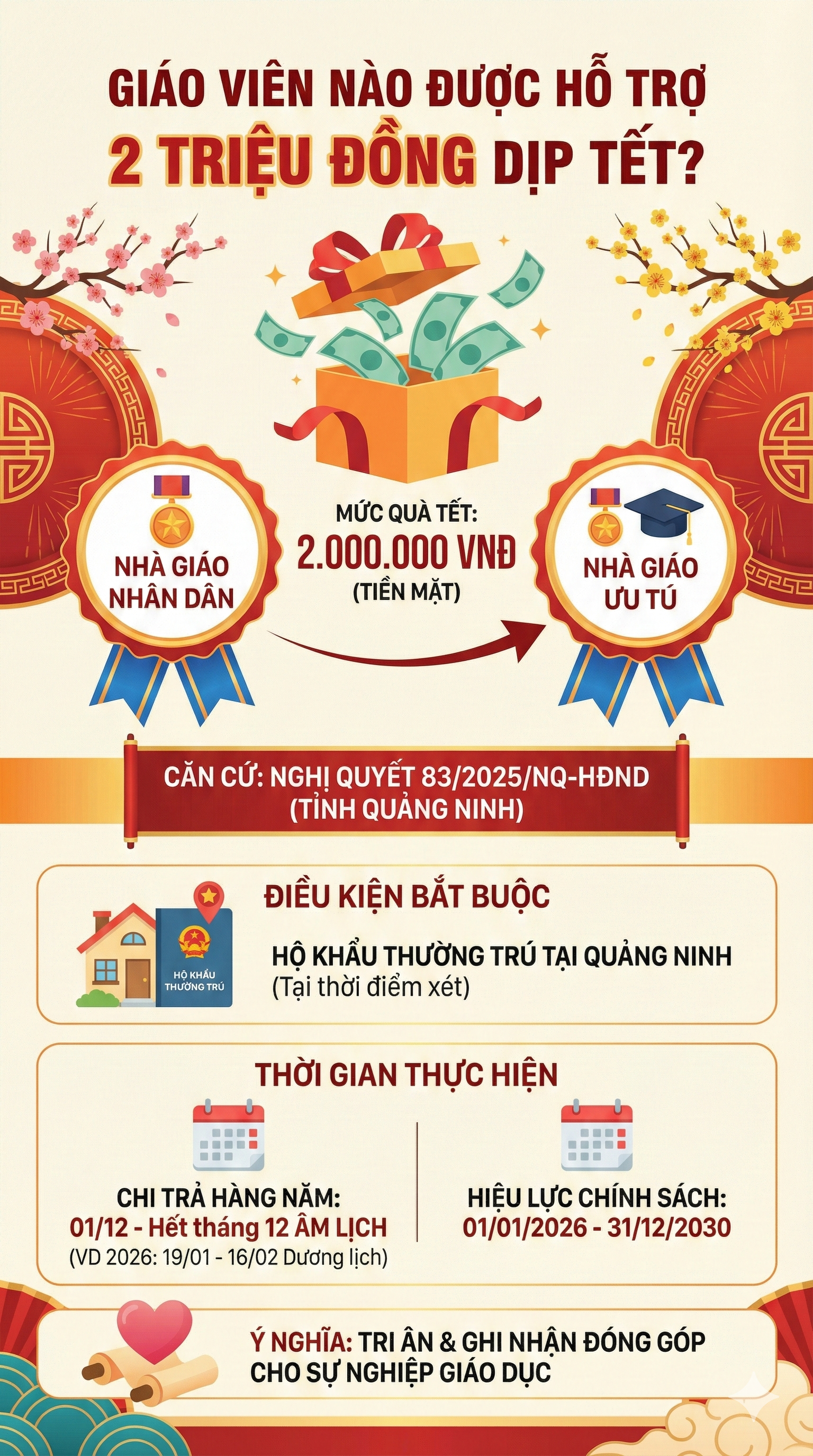 Những giáo viên nào được nhận 2 triệu đồng quà Tết Nguyên đán từ năm nay trở đi? - Ảnh 1.