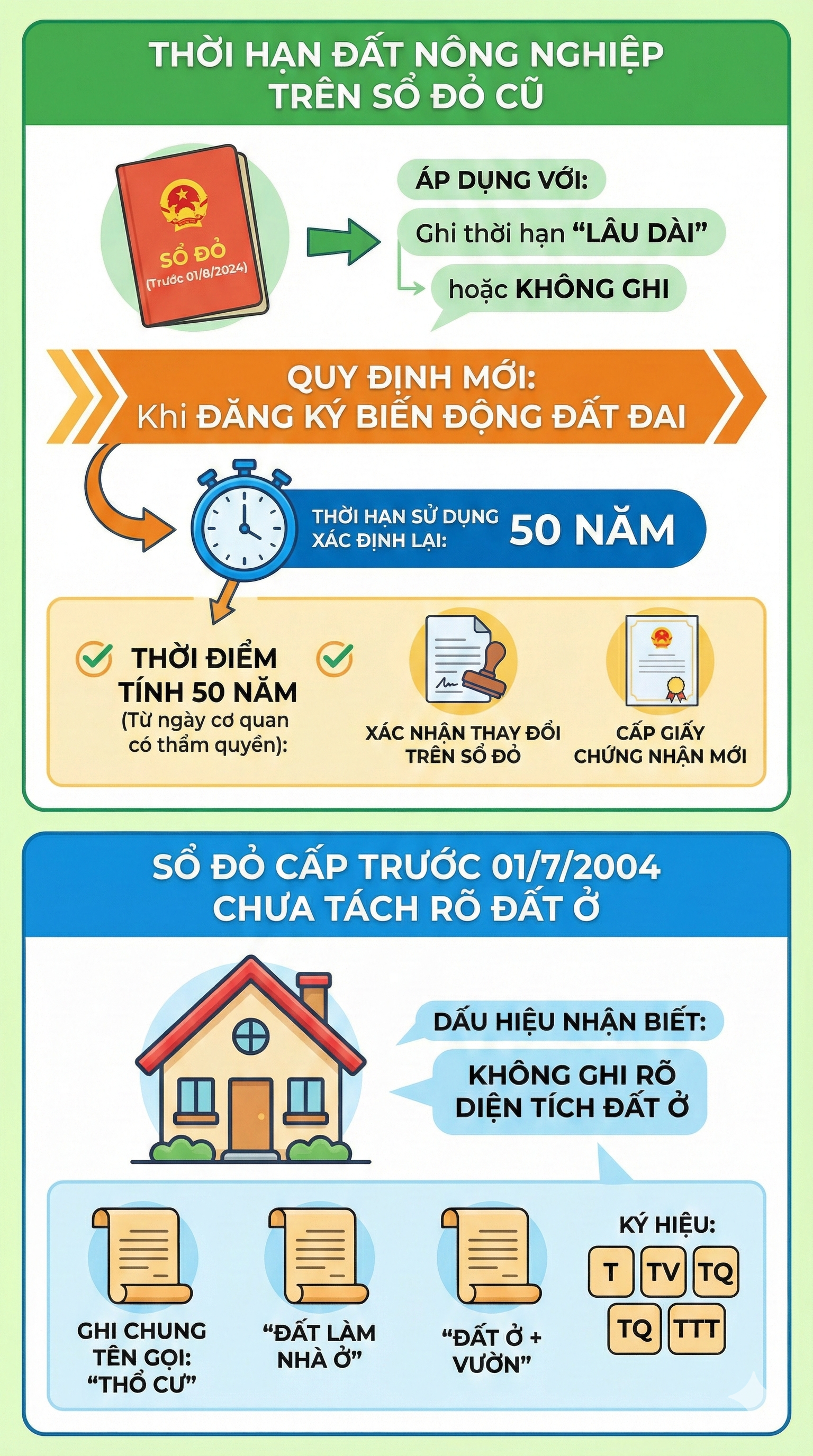 Quy định mới về cấp sổ đỏ, đăng ký đất đai từ ngày 31/1 vừa qua, người dân cập nhật ngay - Ảnh 1.