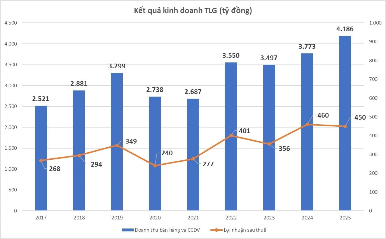 Về tay người Nhật, Thiên Long muốn giải thể chuỗi bán lẻ và đồ chơi Clever Box, thoái vốn Pega Holdings cùng chuỗi nhà sách Phương Nam- Ảnh 2.