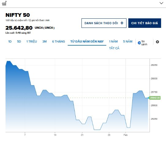 Tỷ phú giàu nhất châu Á khuyên mọi người nên đầu tư vào cổ phiếu thay vì vàng- Ảnh 2.