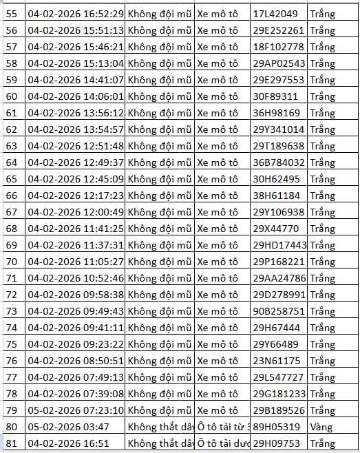 216 chủ xe máy, ô tô có biển số sau nhanh chóng nộp phạt nguội theo Nghị định 168- Ảnh 8.