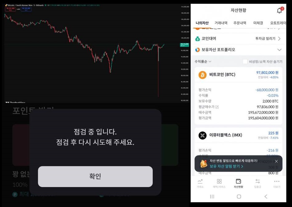 Sàn giao dịch “thưởng nhầm” cho mỗi người dùng 2.000 Bitcoin, giá BTC tại Hàn Quốc tụt hơn 10% so với thế giới- Ảnh 1.