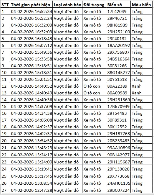 216 chủ xe máy, ô tô có biển số sau nhanh chóng nộp phạt nguội theo Nghị định 168- Ảnh 6.