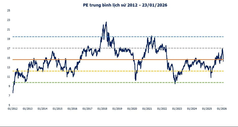 Lịch sử cho thấy Bitcoin và tài sản rủi ro thường suy yếu theo chu kỳ 4 năm, 2026 có lặp lại kịch bản cũ?- Ảnh 4.