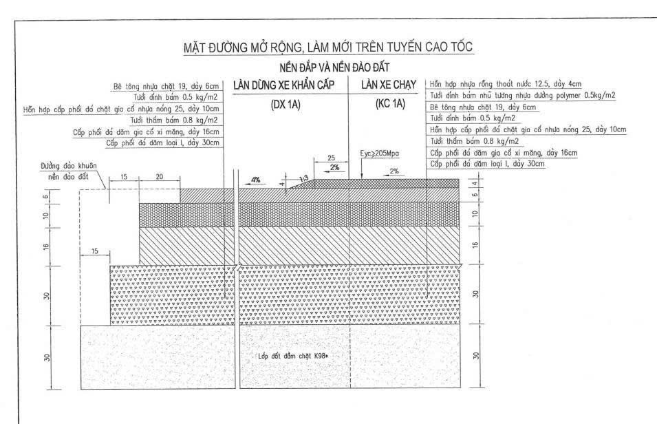 Bắt đầu thảm nhựa mặt đường cao tốc Nội Bài - Lào Cai mở rộng- Ảnh 2.