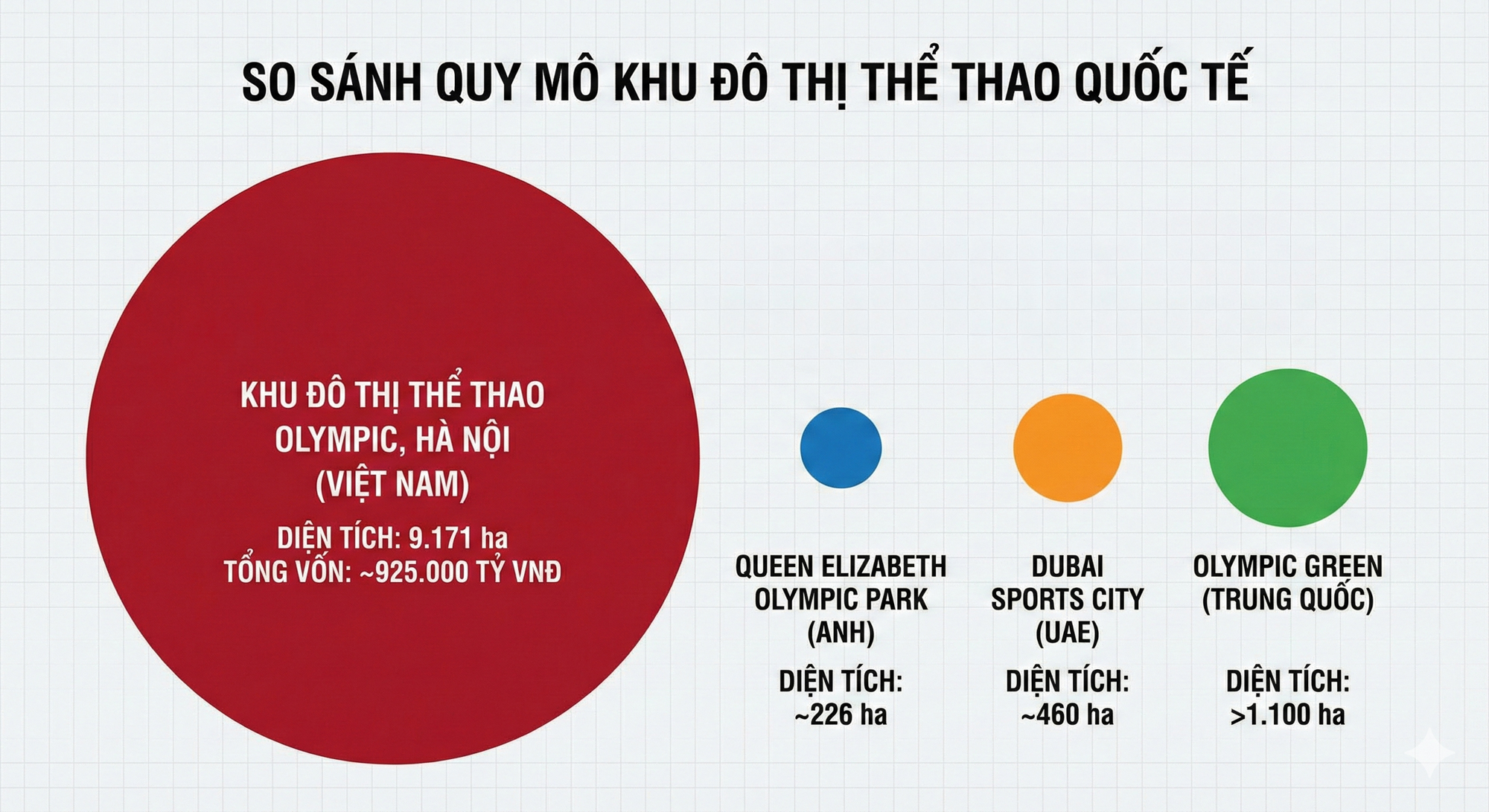 Toàn cảnh khu đô thị rộng ngang ngửa trung tâm Hà Nội, sở hữu sân vận động lớn nhất thế giới - Ảnh 5.