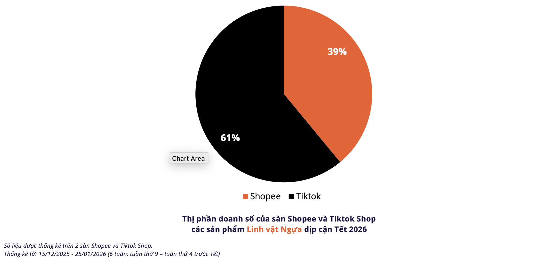 TikTok Shop vừa "vượt mặt" Shopee- Ảnh 3.