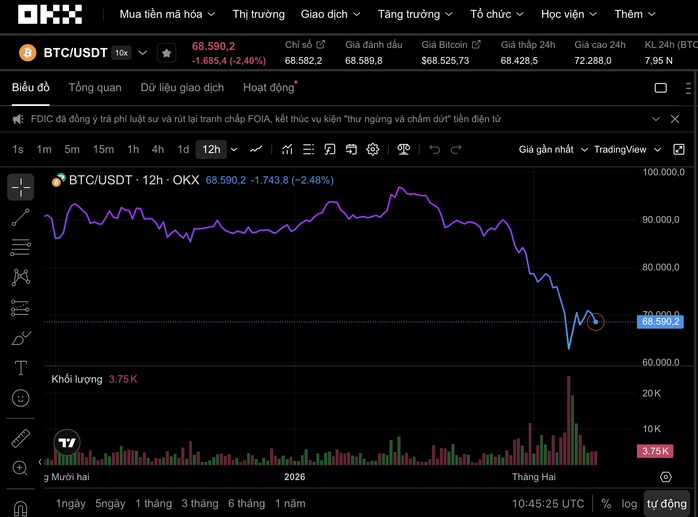 Thị trường tiền số hôm nay, 9-2: Bitcoin có thể rớt xuống 60.000 USD- Ảnh 1.