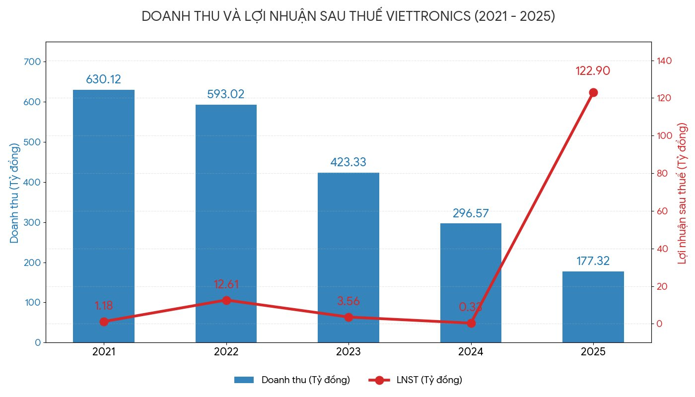 Động thái mới nhất tại công ty sở hữu hàng loạt đất vàng sau sự xuất hiện của Geleximco- Ảnh 2.