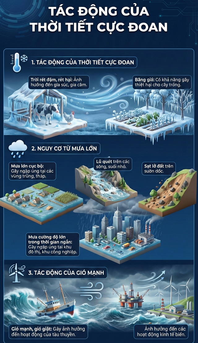 Tin gió mùa Đông Bắc mới nhất: Miền Bắc mưa rét đến khi nào?- Ảnh 2.
