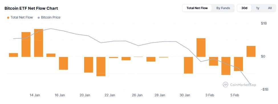 "Cá voi" Bitcoin vừa lập kỷ lục chưa từng có- Ảnh 2.