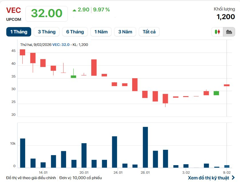 Động thái mới nhất tại công ty sở hữu hàng loạt đất vàng sau sự xuất hiện của Geleximco- Ảnh 1.
