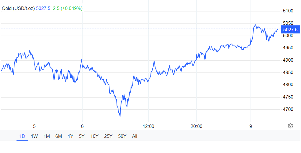 20 năm trước, "vứt" hàng chục thỏi vàng xuống nền chỉ để trang trí, doanh nghiệp này thoát hiểm ngoạn mục nhờ đào lên bán lúc giá liên tục phát đỉnh - Ảnh 2.