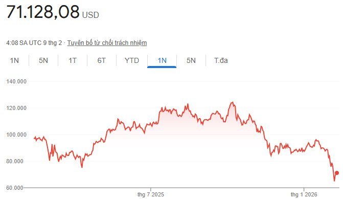 "Cá voi" Bitcoin vừa lập kỷ lục chưa từng có- Ảnh 3.