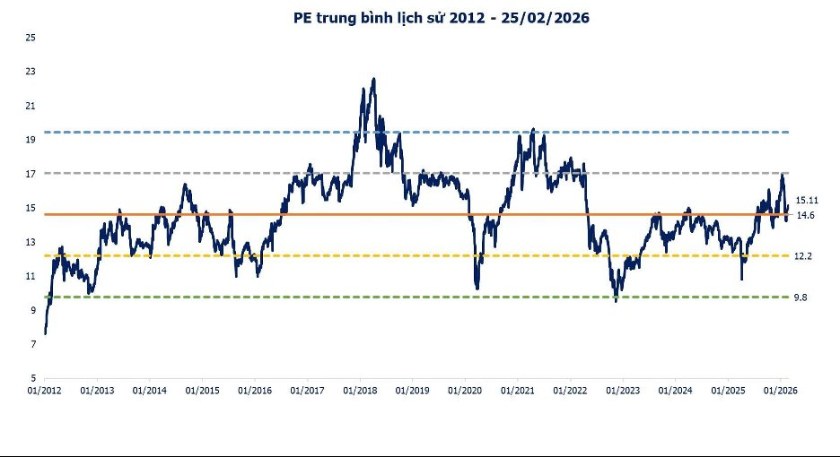 Góc nhìn chuyên gia: Thách thức lớn của VN-Index tại vùng đỉnh lịch sử- Ảnh 1.