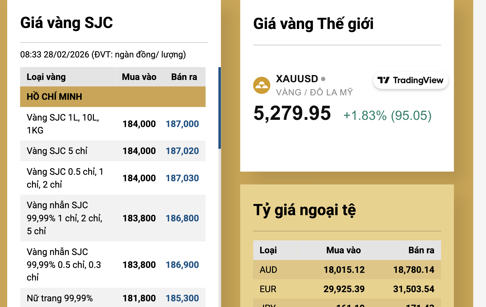 Dự báo giá vàng hôm nay 1 - 3: Xu hướng tăng mạnh trong bối cảnh địa chính trị - Ảnh 3.