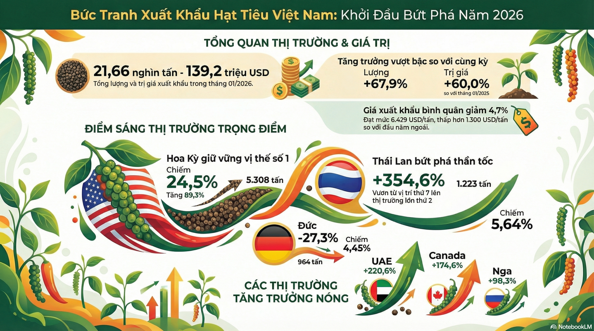 Việt Nam đón thêm tin vui từ Mỹ - Ảnh 2.