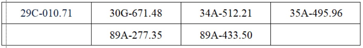 Tất cả chủ xe máy, ô tô trong danh sách sau đây phải nộp  phạt nguội theo Nghị định 168- Ảnh 2.