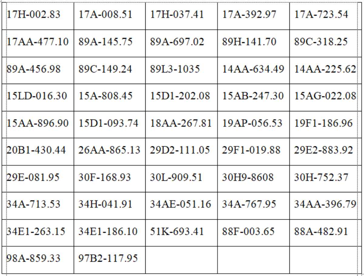 Tất cả chủ xe máy, ô tô trong danh sách sau đây phải nộp  phạt nguội theo Nghị định 168- Ảnh 3.