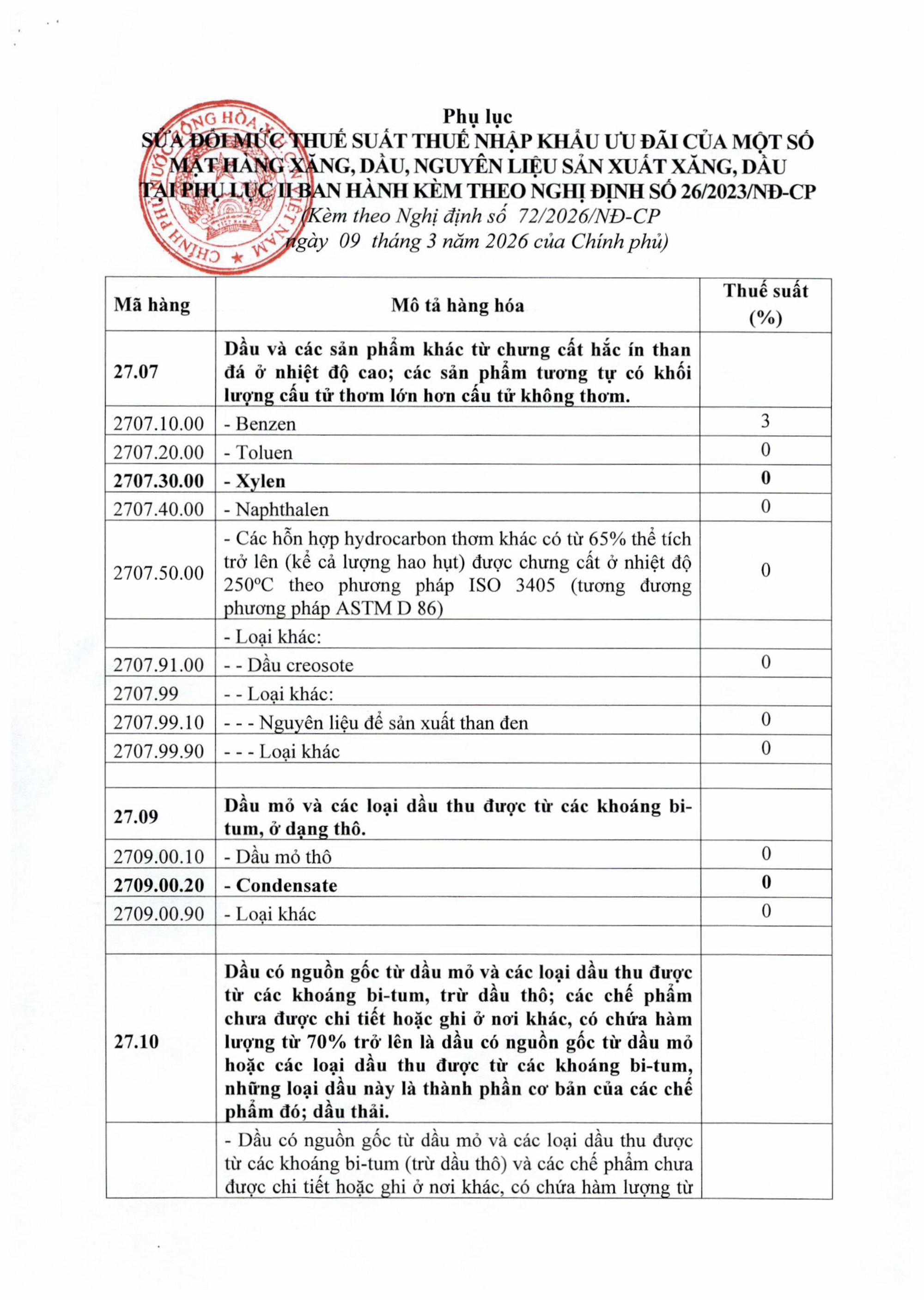 TOÀN VĂN: Nghị định số 72/2026/NĐ-CP giảm thuế một số mặt hàng xăng dầu về 0%- Ảnh 4.