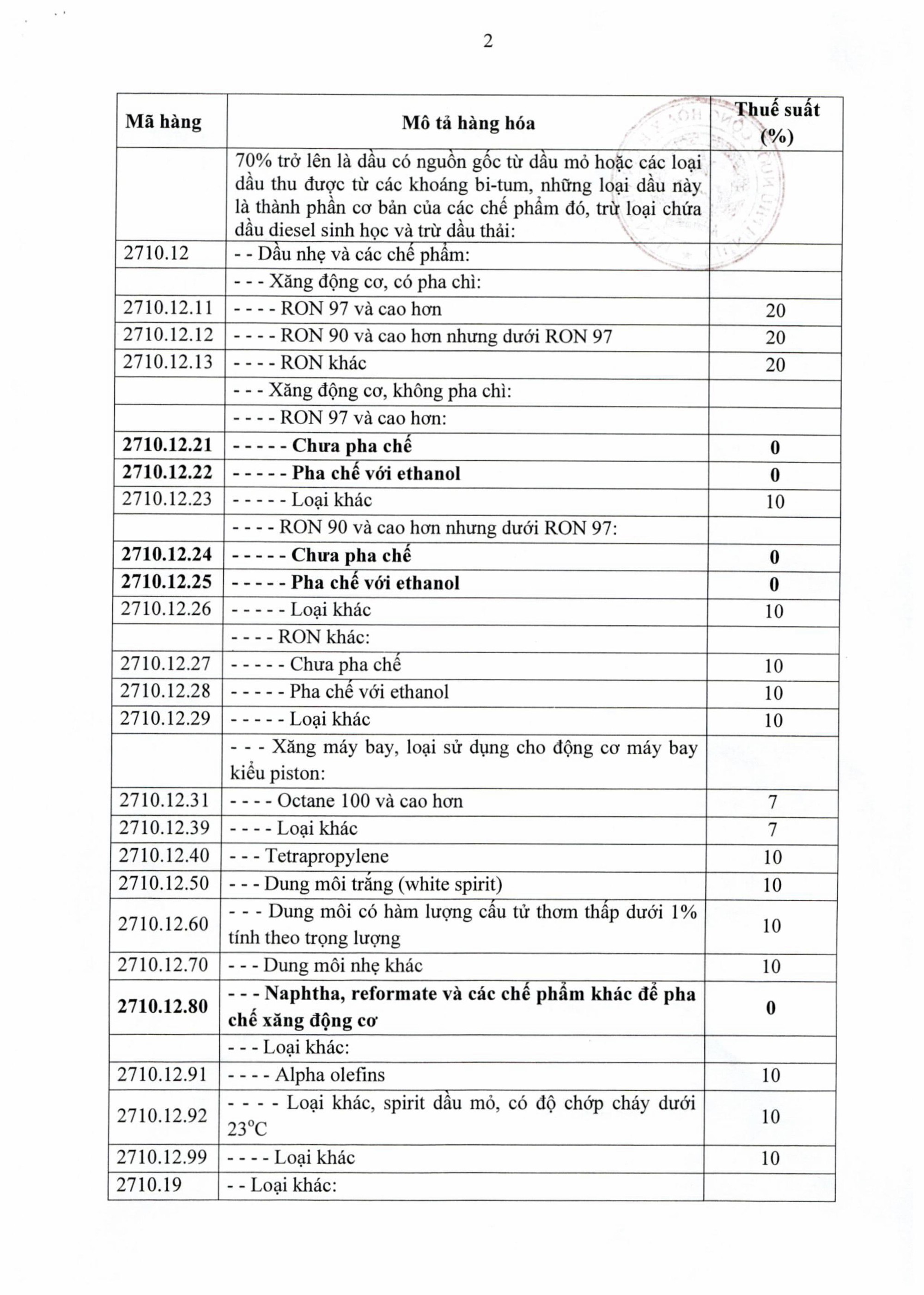 TOÀN VĂN: Nghị định số 72/2026/NĐ-CP giảm thuế một số mặt hàng xăng dầu về 0%- Ảnh 5.