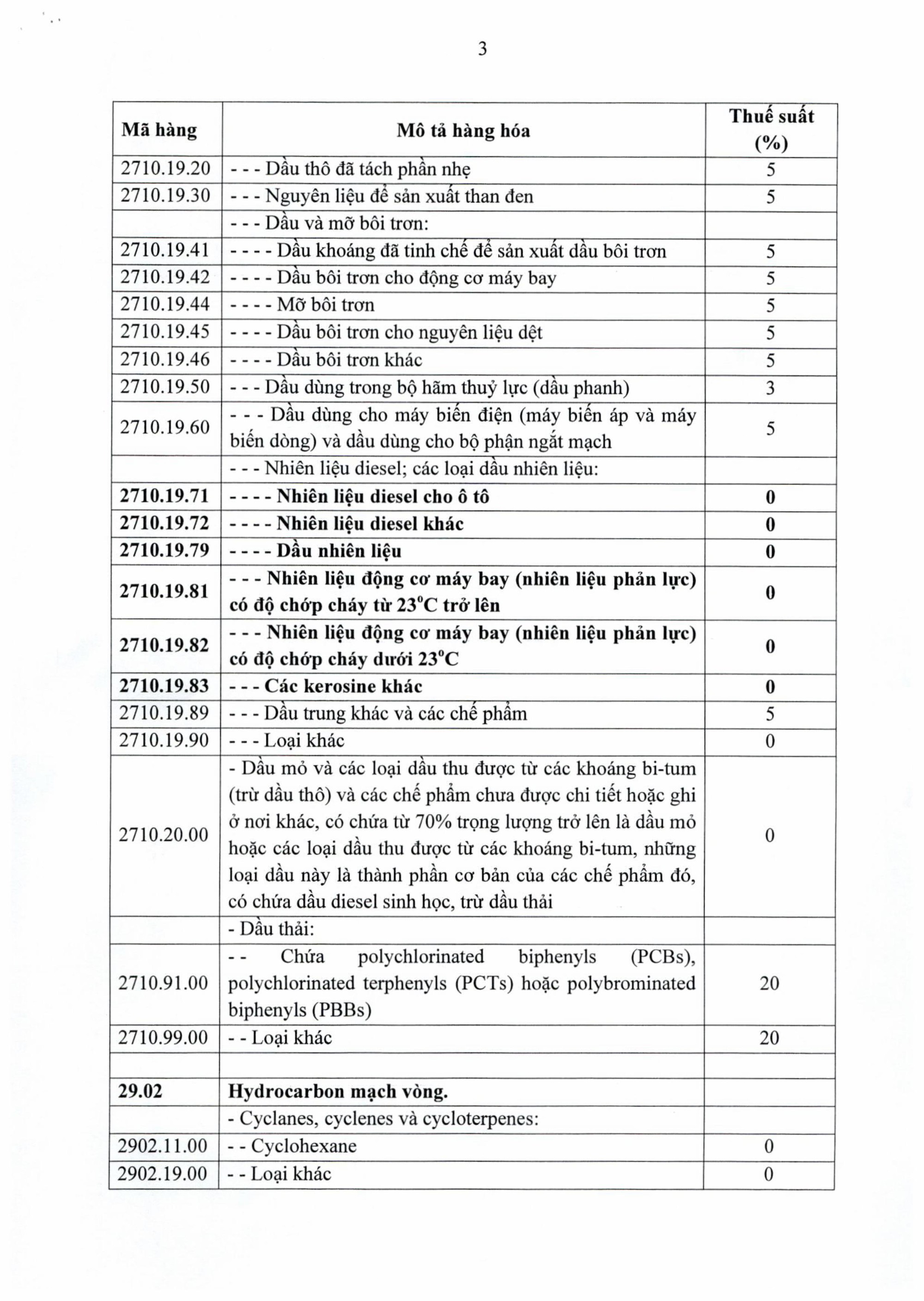 TOÀN VĂN: Nghị định số 72/2026/NĐ-CP giảm thuế một số mặt hàng xăng dầu về 0%- Ảnh 6.